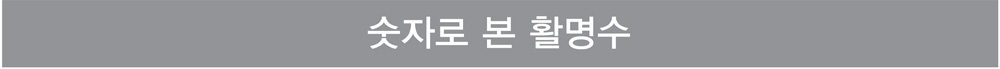 숫자로 본 활명수